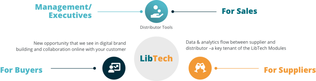 LibTech Ecosystem